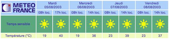 5 - 8 August Clamecy weather