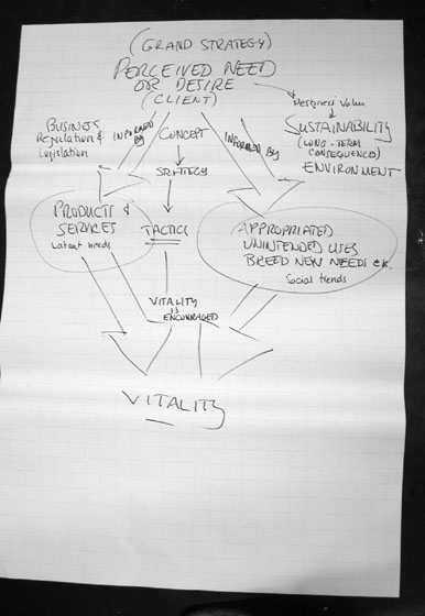 the scheme forthe cultureand business model group interaction design strategy